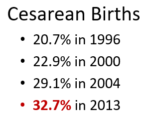 Rise in Cesarean section births and MS microbiome affect